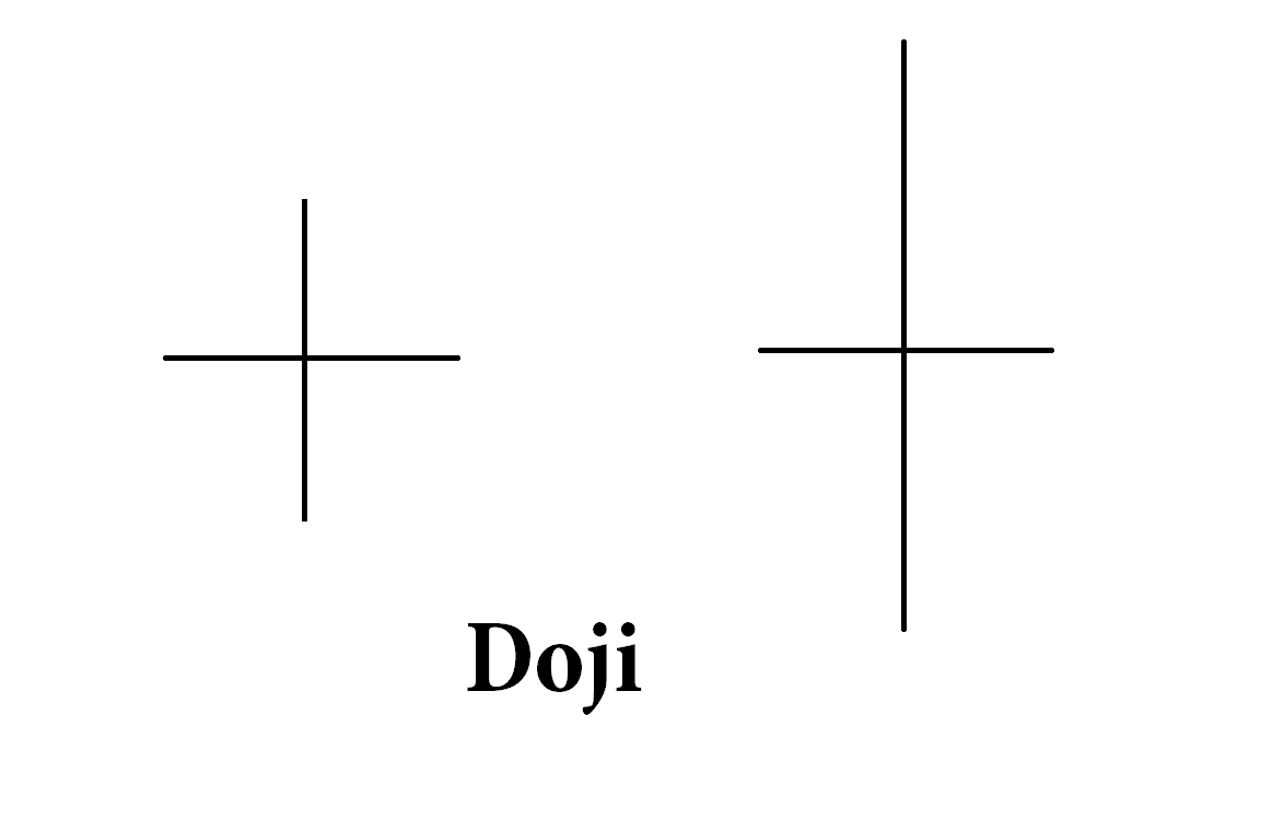  patrones de vela japonesas, estrategia y mucho mas con ayrex broker de opciones binarias  - Página 4 Doji