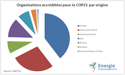 La plupart des participants à la COP21 viennent d'Europe, d'Amérique du Nord et d'Asie 