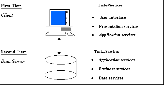 Vision Ingenious: The type of Client/Server Architecture in ASP.Net
