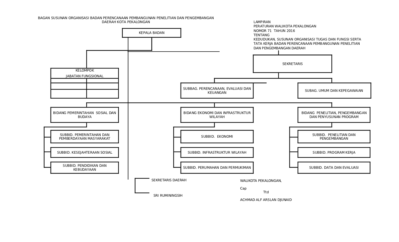 makalah struktur organisasi wood scribd indo