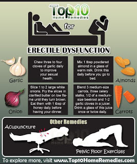 Facts Regarding Erectile Dysfunction FL Residents Should Understand