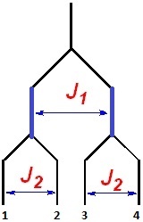 coupling constant mestrenova coupling constant mestrenova