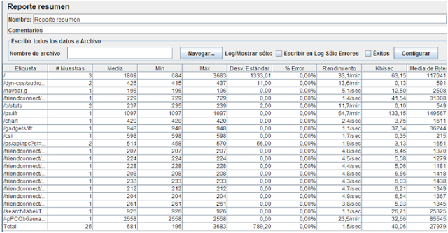 Testing de performance con Jmeter 32