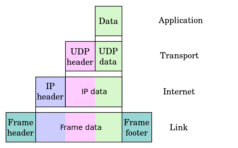 redes-ii-unidad-i-introducci-n-arquitectura-de-protocolos-tcp-ip