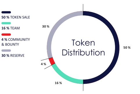 Token type. Token type. Bifi/usdt. Token name. Utility токены.
