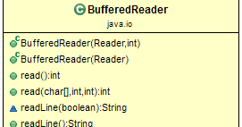 BufferedReader Class in Java