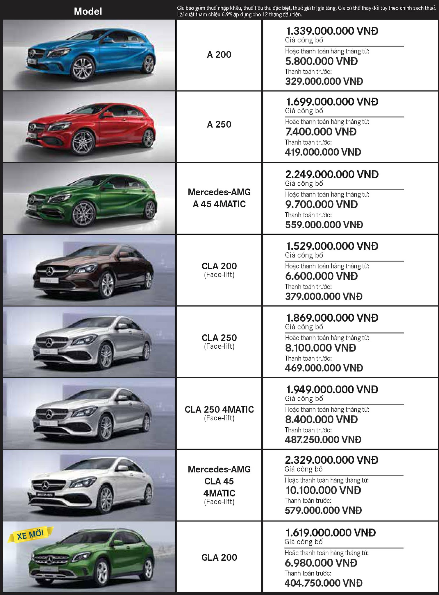 Bảng giá xe Mercedes tháng 10 Bảng giá xe Mercedes tháng 10 tại Mercedes Trường Chinh