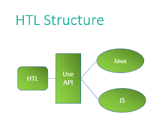 Adobe Experience Manager Tutorials: HTL Introduction