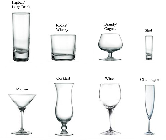 Training Restoran Jenis & Fungsi Peralatan Makan & Minum