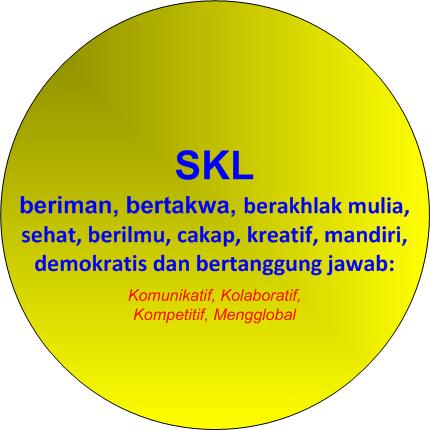 pengertian Standar kompetensi lulusan - pengertian