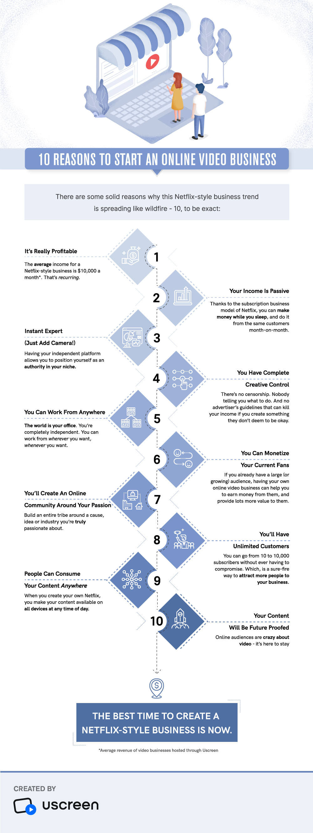 10 Reasons Why You Should Go For A Business In Video Making - #infographic 10 Reasons Why You Should Go For A Business In Video Making