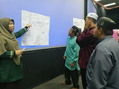 Perkongsian Pembelajaran Abad ke 21 Bersama Guru Tahfiz Pangkor