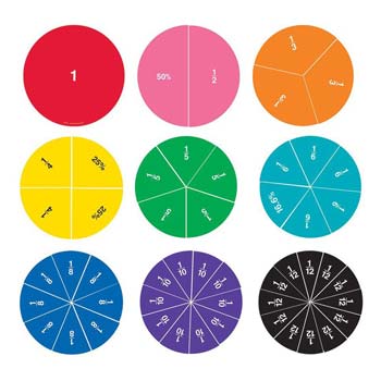 Cara Mengubah Berbagai Macam Bentuk Pecahan Contoh Soal Dan Pembahasan Materi Smp Blog Mtk Smp