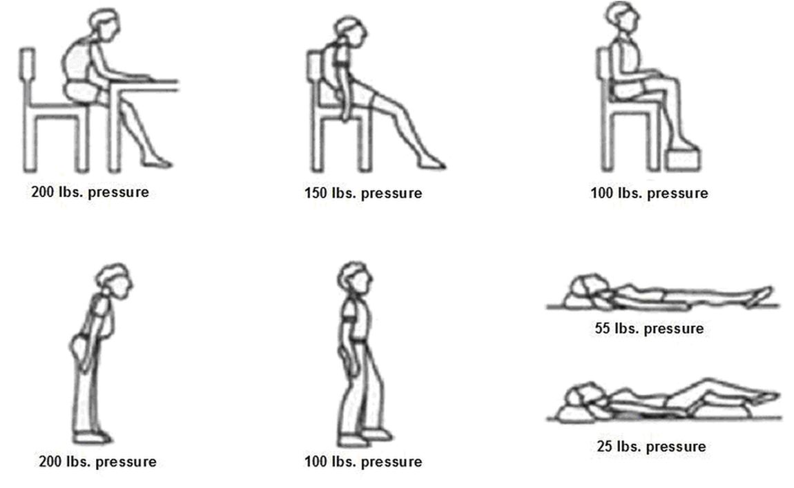Dystonia Living Health benefits of gravity/inversion table