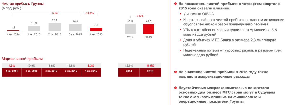 номер мтс для связи с оператором. детализация звонков мтс. детализация мтс личный кабинет. мтс страны. мтс личный кабинет.