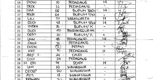 Risyanw Pengukuran Tanah Dengan Istilah Satuan Bata