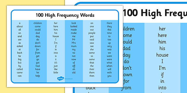 Frequency words. High Frequency Words. Words of Frequency. Word Frequency Dictionary. Frequency lists in English.