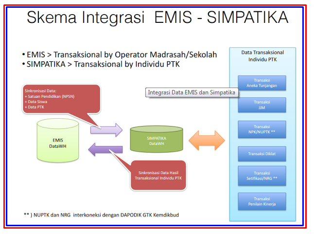 Registration emis ge. Emis. Registration emis ge. Medalia. Registration emis ge.