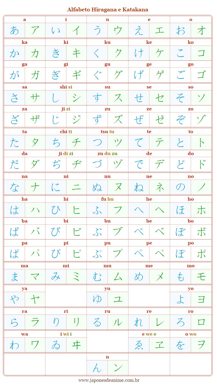 Letras do alfabeto Japonês hiragana e katakana