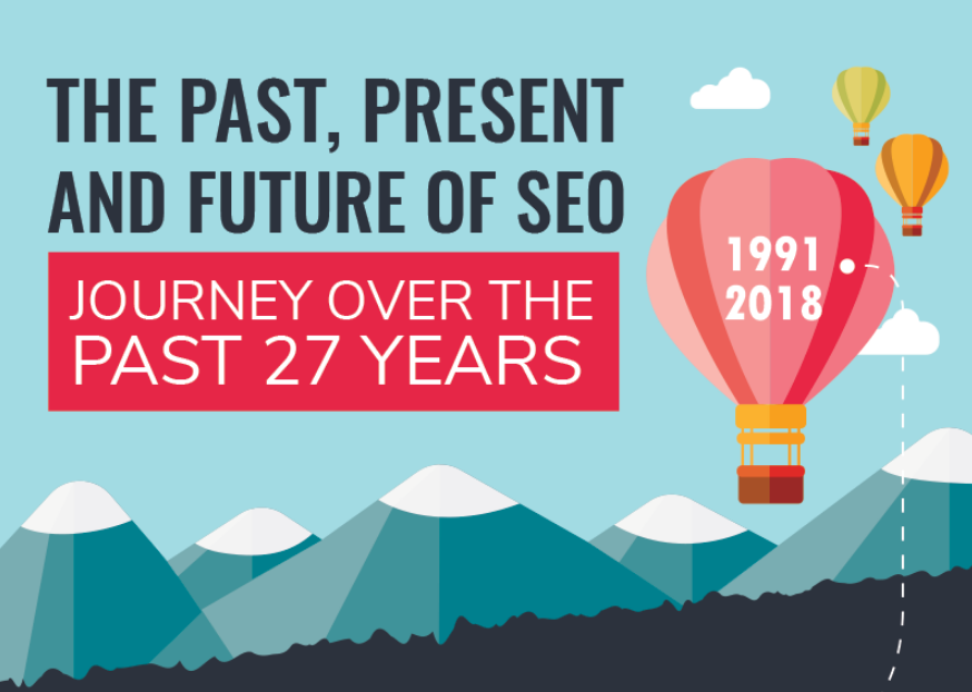 A Timeline of Search Engine Optimization: 1991 - 2018 (INFOGRAPHIC)
