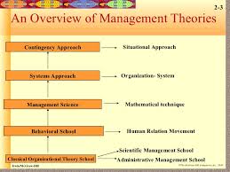 management theories concepts at the workplace insight360 management theories