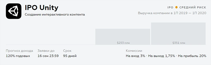 Оценка рисков IPO Unity Technologies U Оценка рисков IPO Unity Technologies