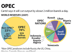 Cost of OPEC cartel anti trust violations to the world.