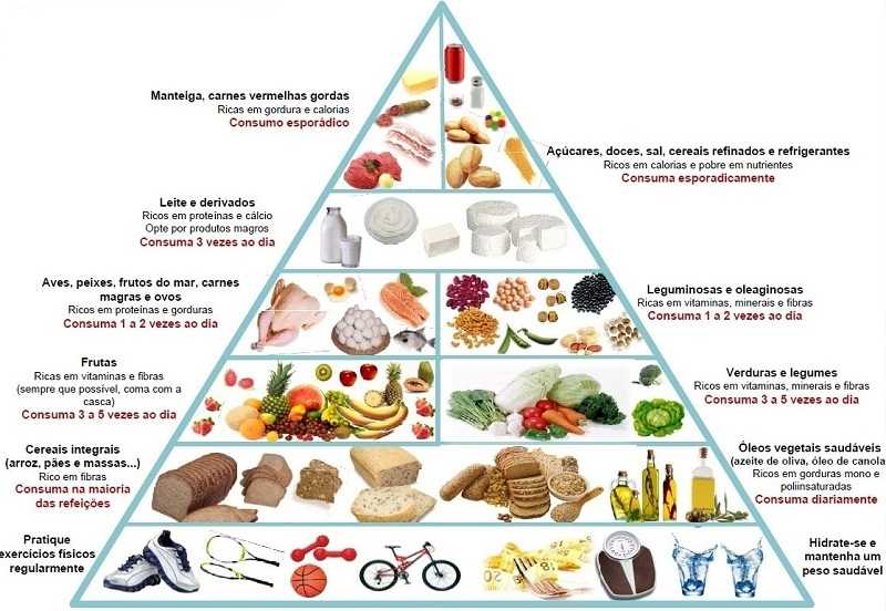 Alimentação Saudável - Maneiras Simples de Planejar, Apreciar e Aderir a uma Dieta Saudável