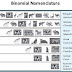 Tata Nama Binomial, Pengertian, Sejarah, Aturan Penulisan, Contoh, Binomial Nomenclature.