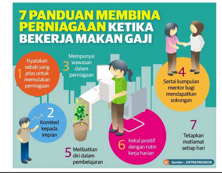 Gaji ilmu komunikasi