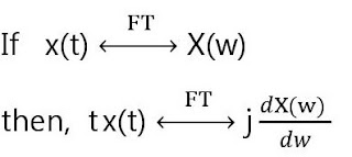 Frequency differentiation