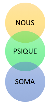 Nous Psique y Soma