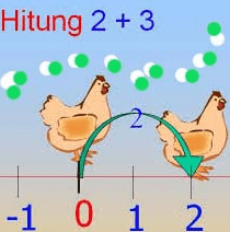 Contoh soal, Matematika SMP, Bilangan bulat Pembahasan Contoh Soal Matematika SMP Kelas 7 Tentang Operasi Bilangan Bulat