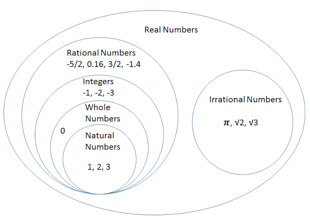 Numbers irrational Fascinating irrational