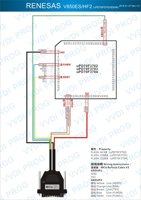 RENESAS V850ES/HF2