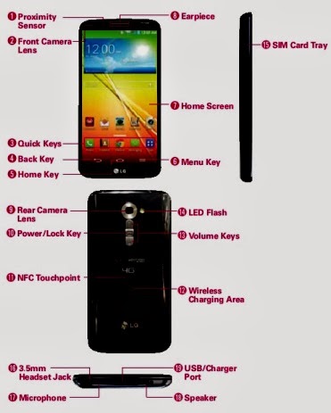 LG G2 user manual and features