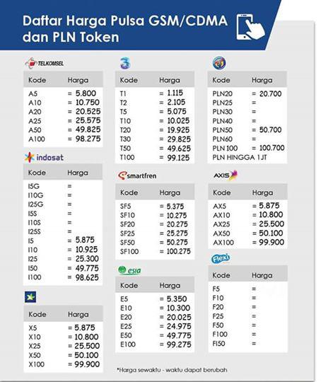 Cara Mudah Isi Ulang Pulsa Online 24 Jam - Informasi 