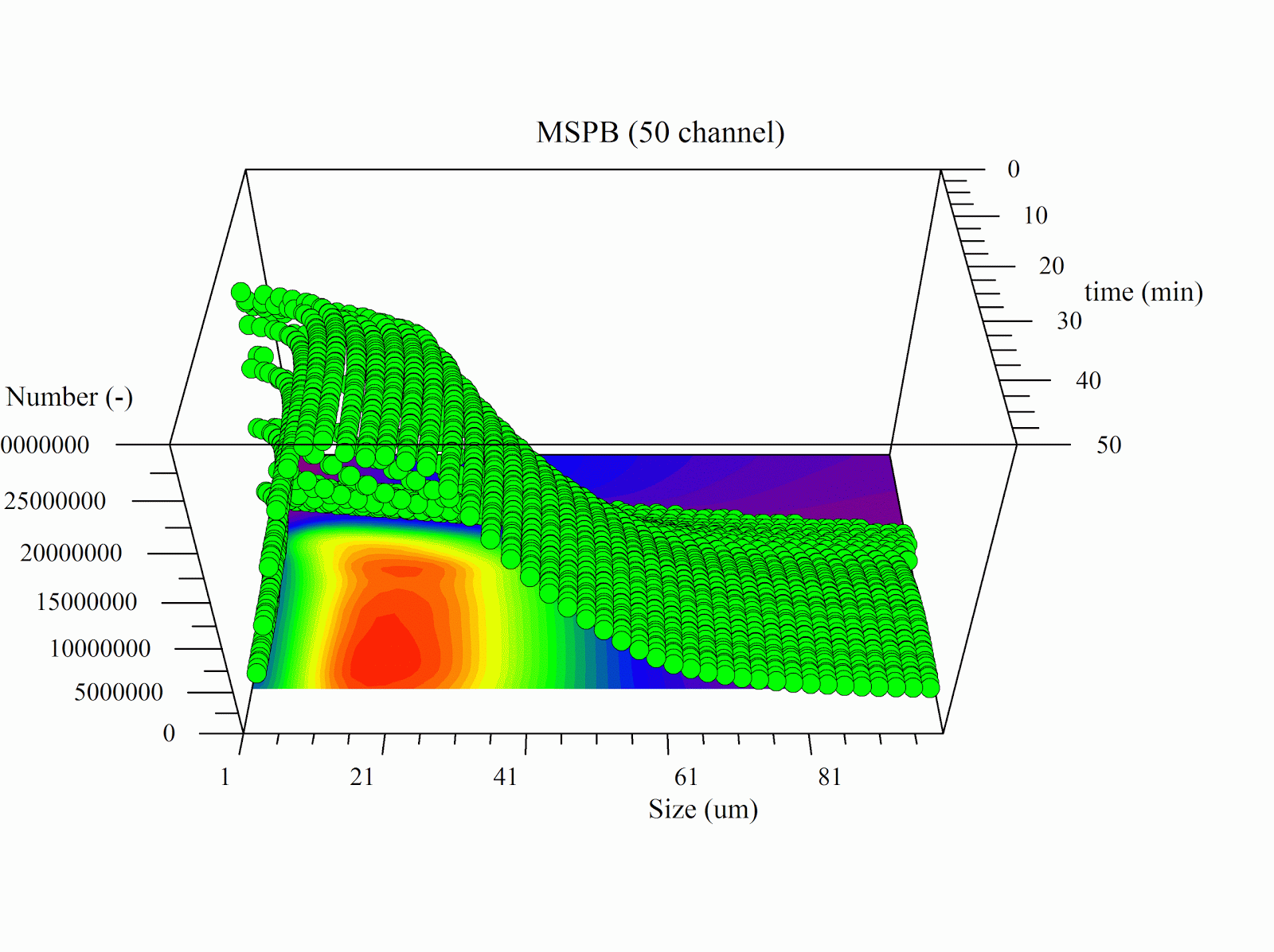 QbD with Scale-up Suite: Population balance models - watch this space