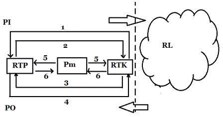 Pujangga Circular Flow Diagram