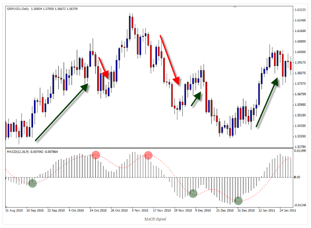 Cara membaca grafik metatrader 4