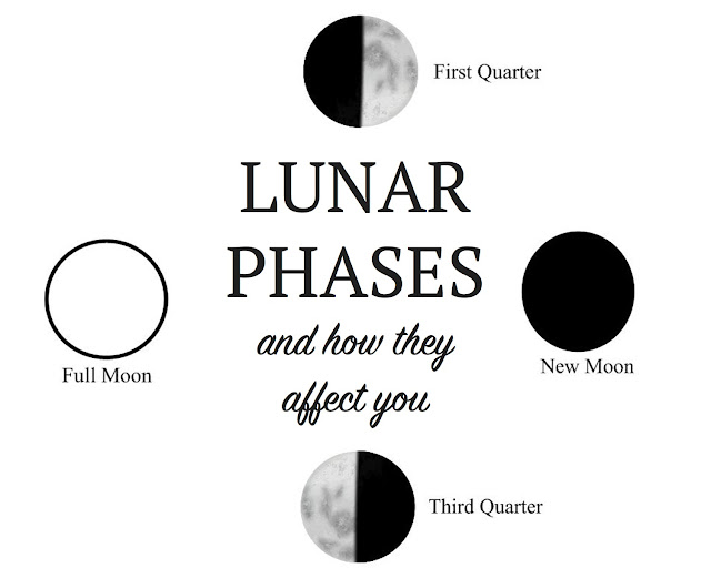 Lunar Phases and how they affect you Yoga with Kassandra Blog