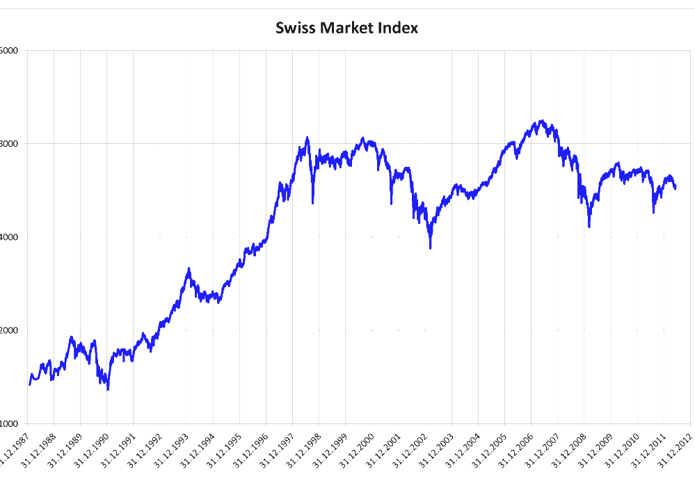 Swiss Market Index Swiss Market