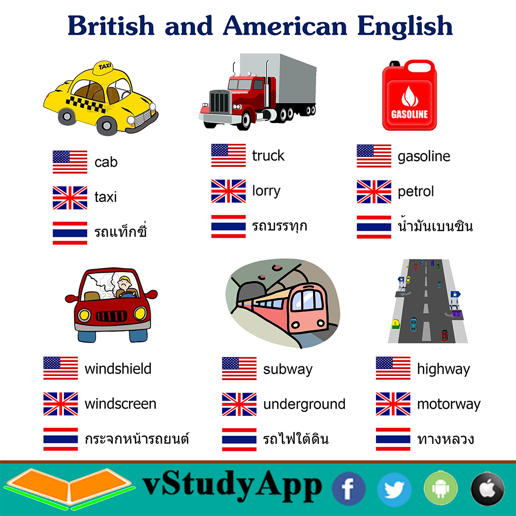 Различие на английском. Различия American и British English. British vs American English. American English British English таблица. Английский и американский английский.