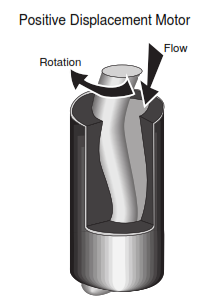 drilling Mud Motors components