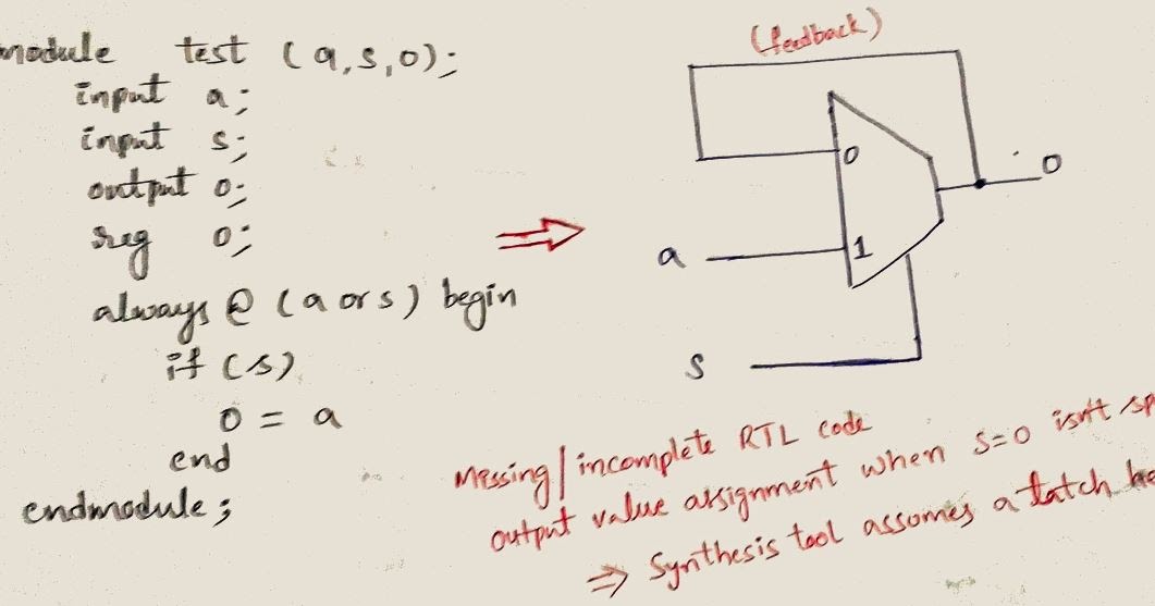 VLSI DESIGN UNINTENDED LATCHES