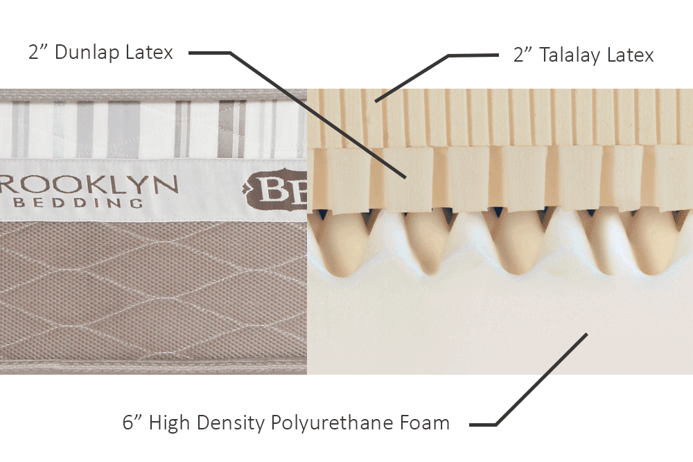 How to Choose The Right Upholstery Foam Upholstery Products and Solutions
