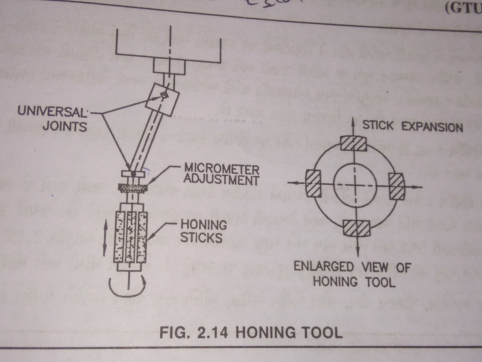 What is honing process