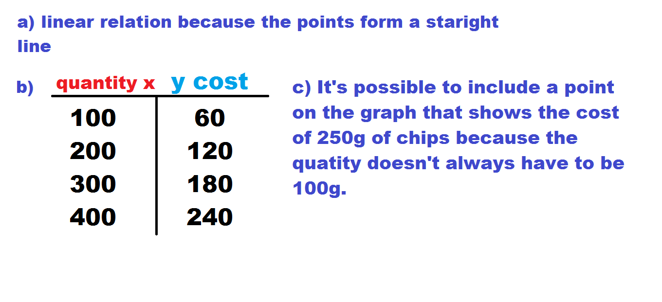 816 Math Blog (2012): Riah's Analyzing Graphs of Linear Relations ...