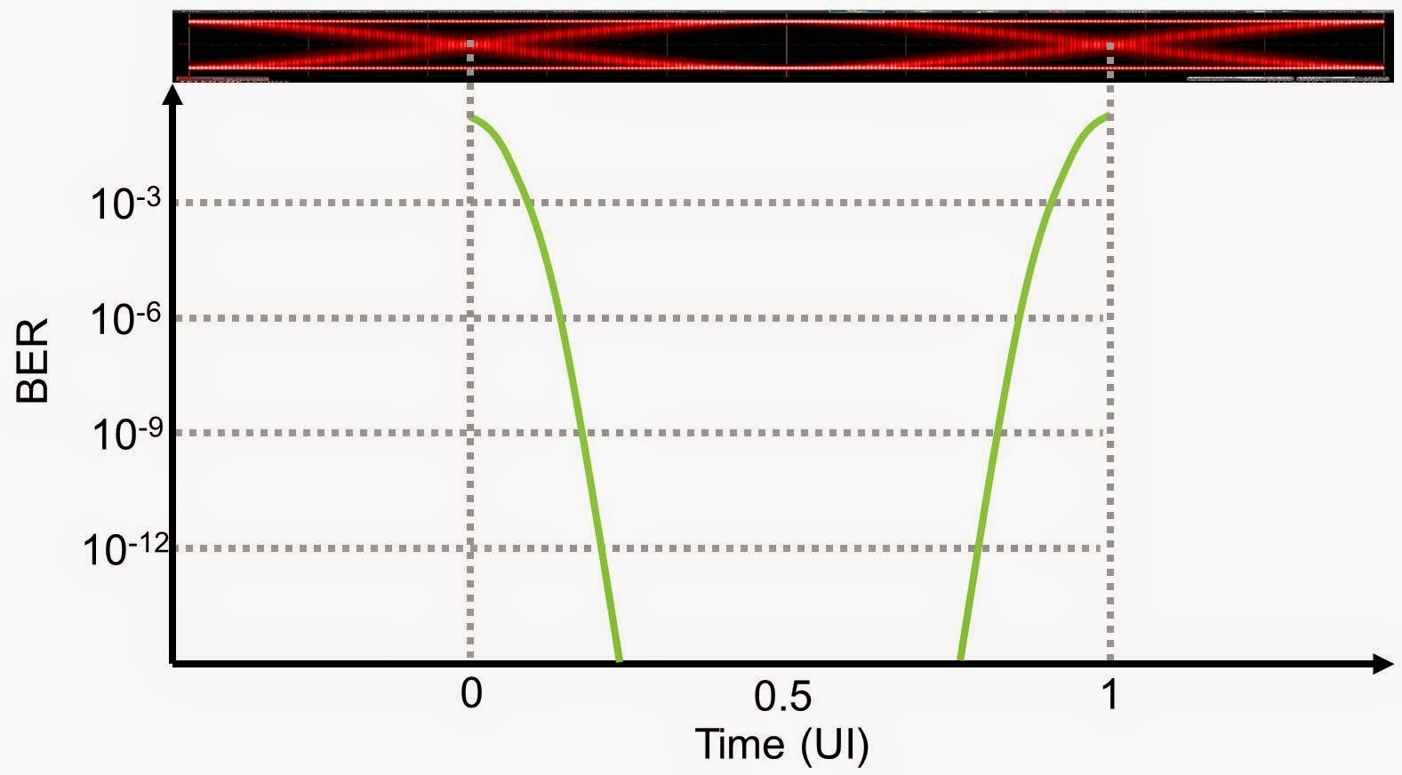 Test Happens Teledyne LeCroy Blog The History of Jitter (Part III)