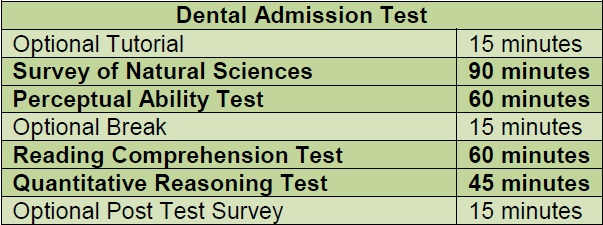 Dental admission test essay